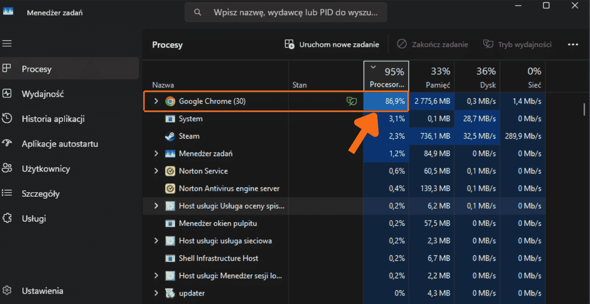Menedżer zadań Windows 11 z procesami uporządkowanymi według użycia procesora